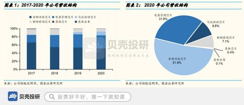 營(yíng)收連續(xù)六年高增長(zhǎng)，產(chǎn)品銷量32億 艾為電子的強(qiáng)勁動(dòng)力與日用百貨銷售的啟示