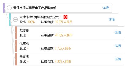 天津市津城華天電子產(chǎn)品銷售部 —— 品質(zhì)服務(wù)，智選未來