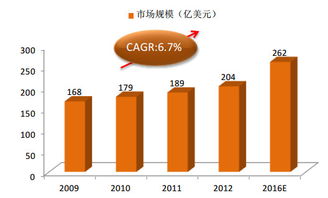 楊六?樂心醫(yī)療（300562）投資簡析 家用健康龍頭，賽道向陽可期
