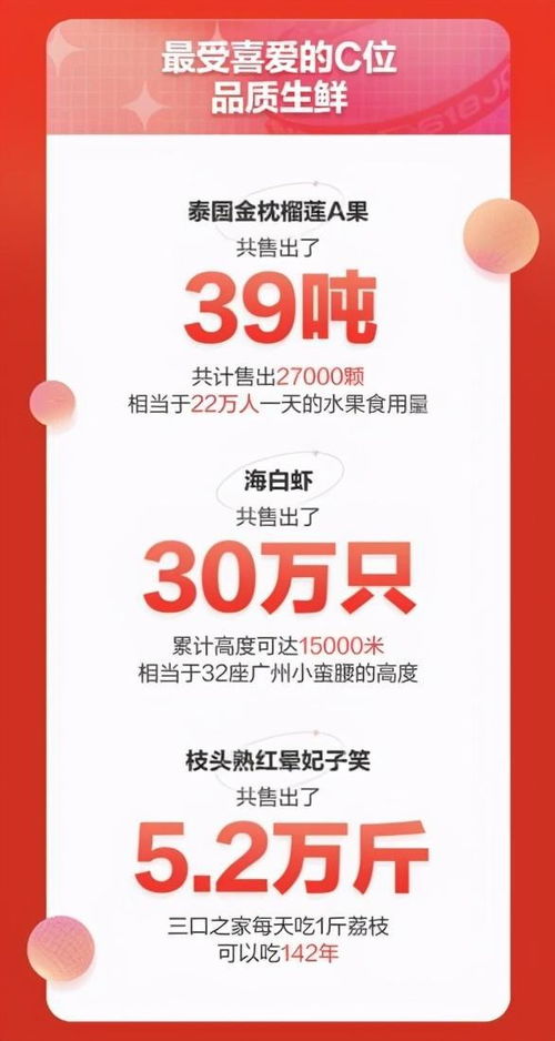 2021京東七鮮超市618戰(zhàn)報(bào)披露 18日銷售同比增長96%，電子產(chǎn)品銷量表現(xiàn)突出